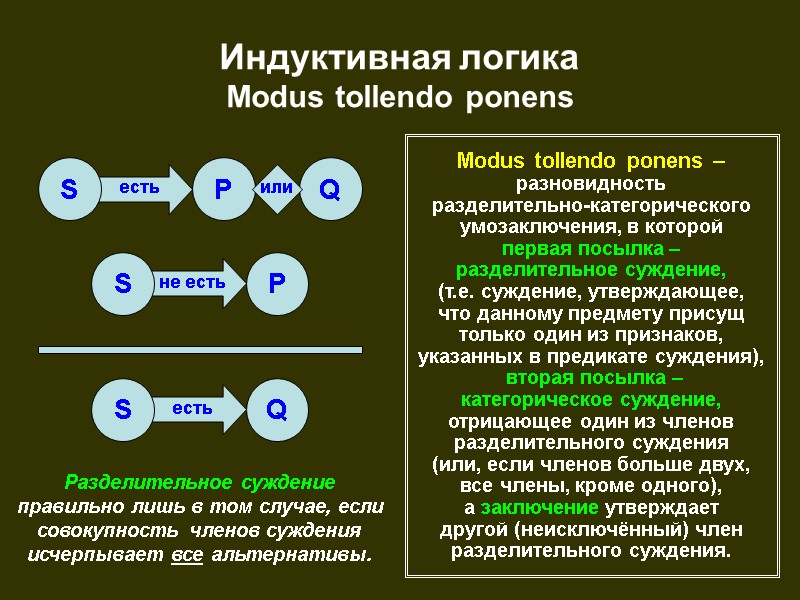 есть не есть есть Индуктивная логика Modus tollendo ponens S P Q S P